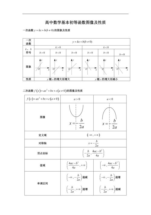 高中数学函数有哪些种，高中数学中，函数的种类有哪些？