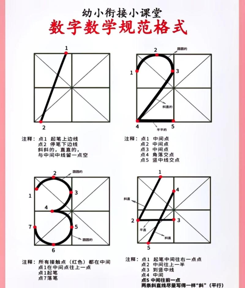 数学数字怎么写好看小学，如何让小学数学数字书写更美观？