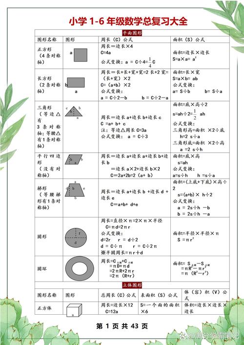 小学生数学该怎么复习，小学生数学复习，有哪些高效方法？