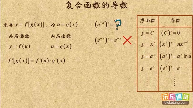 高中数学导数有哪些，高中数学中，导数的概念和类型有哪些？