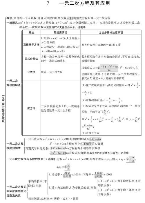 初中考前如何备考好数学，初中生考前如何高效备考数学？