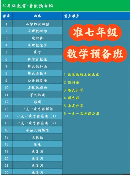 小学初中如何学数学课程，小学与初中生如何有效学习数学课程？