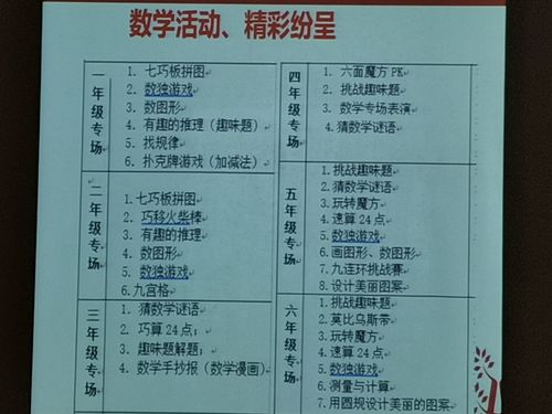 初中数学如何设置游戏题，如何设计初中数学游戏题以激发学生的学习兴趣？