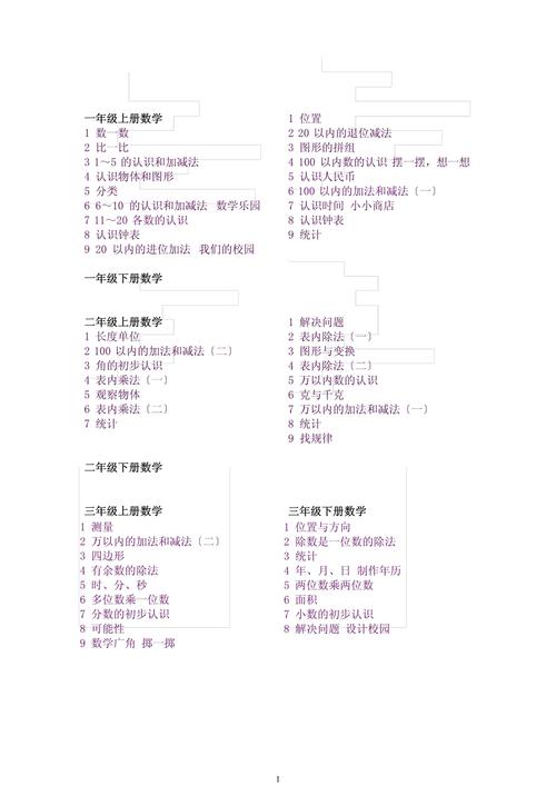 小学数学怎么讲目录课，如何有效地进行小学数学目录课的教学？