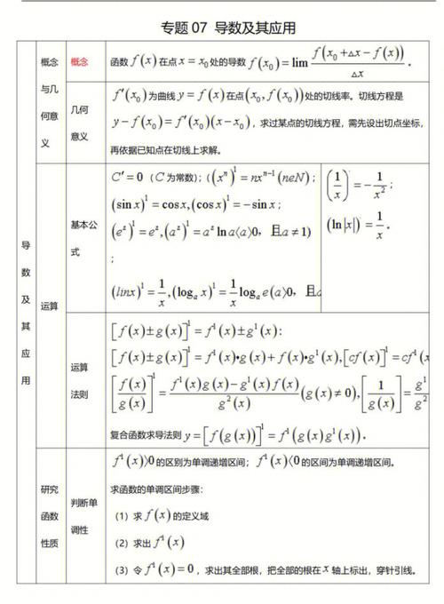 高中数学元素包含哪些，高中数学都包含哪些元素？