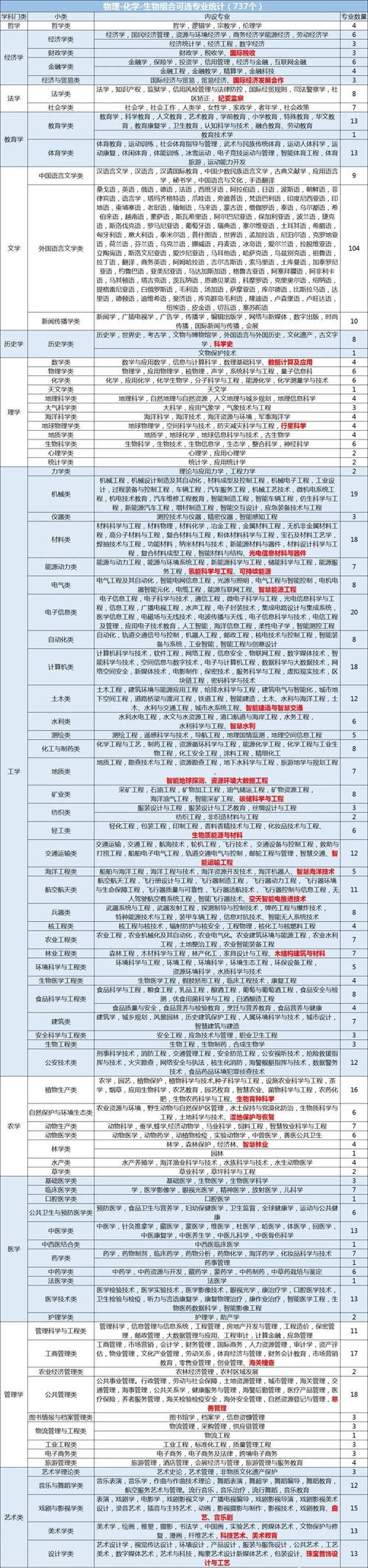 高中数学专业分类有哪些，高中数学专业分类具体包括哪些内容？