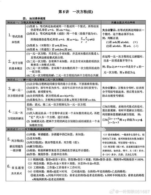 数学如何正确自学初中知识，如何正确自学初中数学知识？