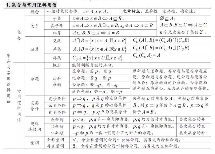 高中数学逻辑技巧有哪些，高中数学中有哪些常用的逻辑技巧？