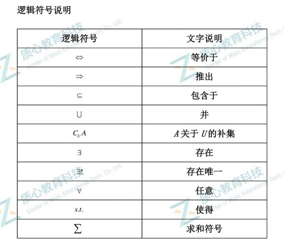 高中数学不包含哪些符号，高中数学中，哪些符号并不属于其范畴？