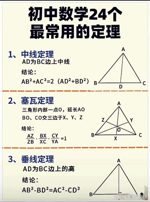 初中生该如何学数学好，初中生如何掌握有效的数学学习方法？