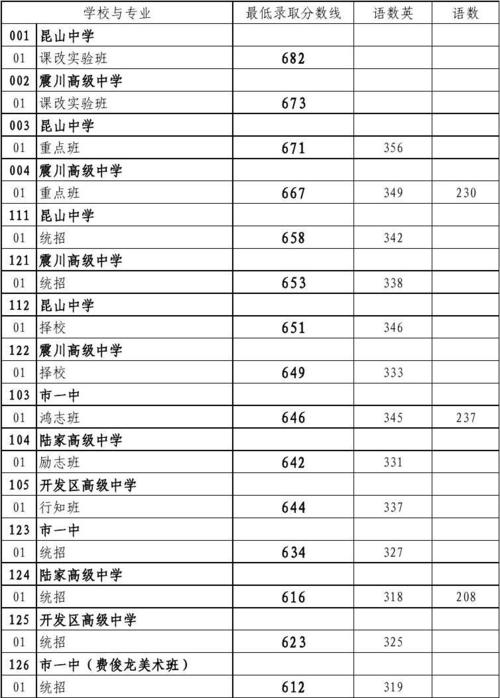 如何画初中数学分数线，初中数学分数线怎么画？