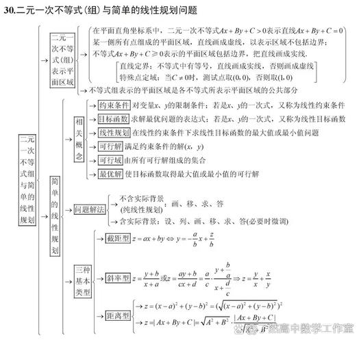 高中数学哪些板块难懂，高中数学中，哪些板块是学生们普遍认为难懂的？