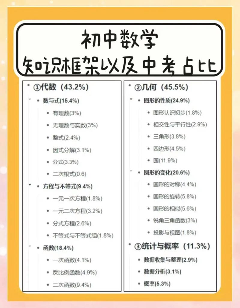 初中数学如何分体系学习，如何分体系学习初中数学？