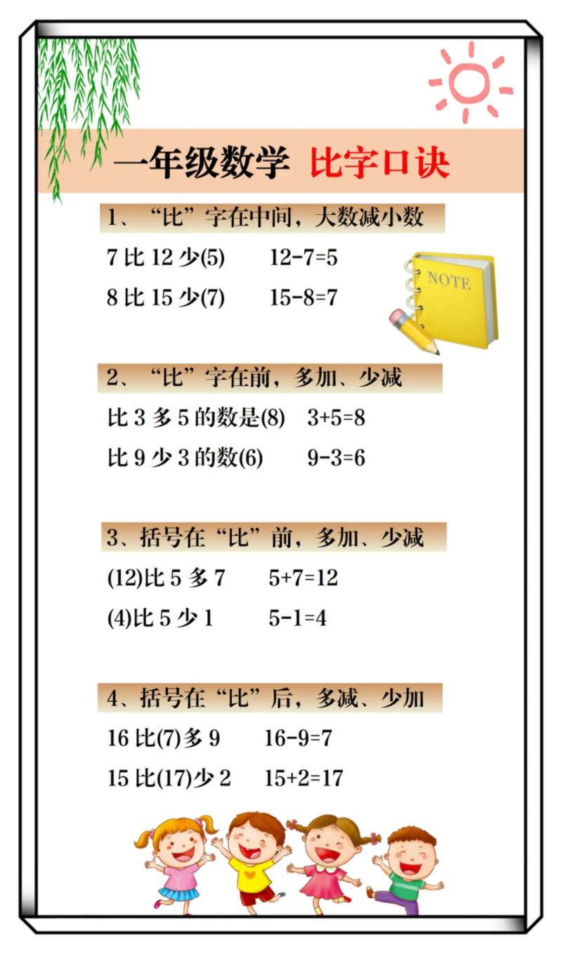 小学占比的数学问题怎么写，如何在小学数学中正确处理占比问题？