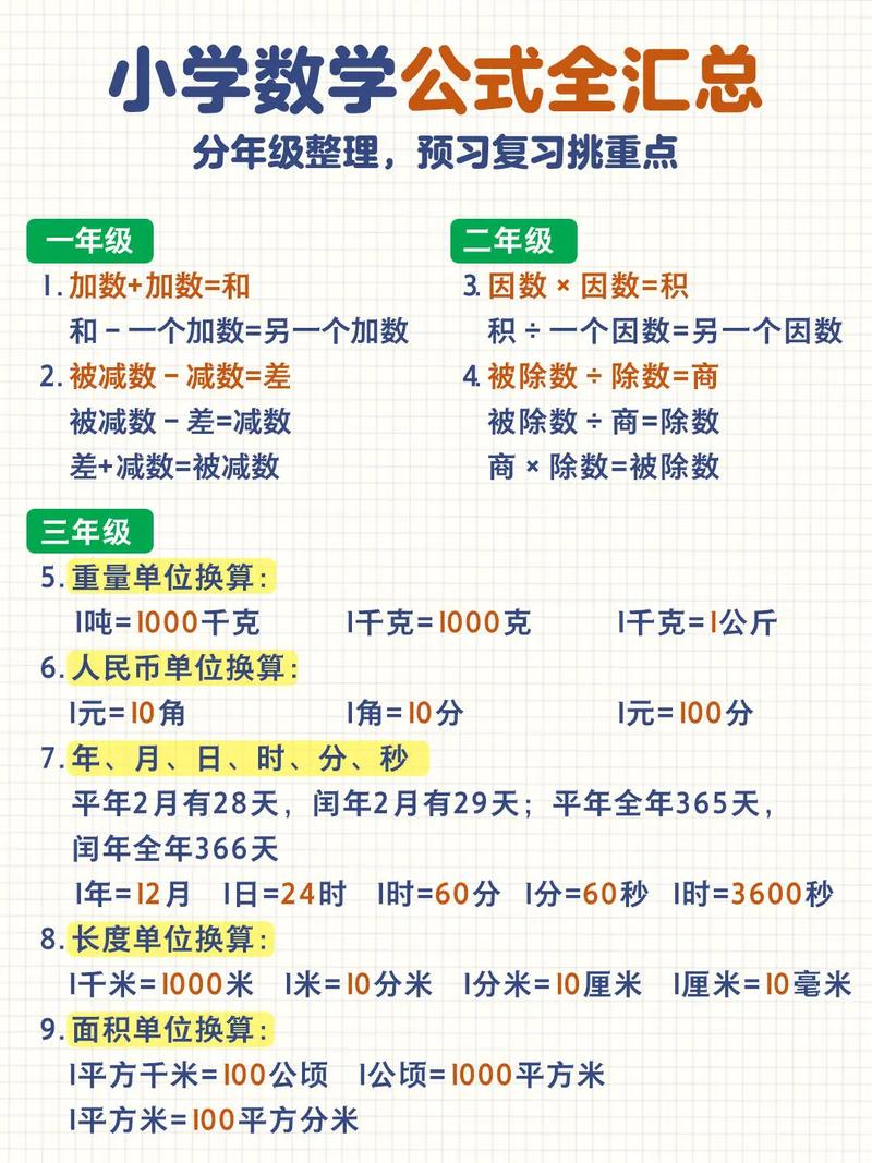 小学数学公式怎么看，如何正确理解和运用小学数学公式？