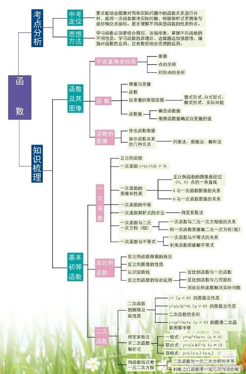 数学思维如何提升初中，如何有效提升初中生的数学思维能力？