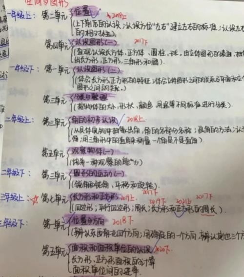 小学数学全都忘了怎么办，小学数学全都忘了，该如何重新掌握？