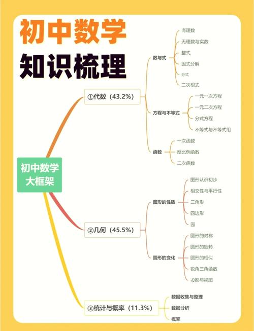 如何学初中课目数学，如何高效学习初中数学课程？