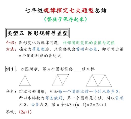 初中数学如何探究规律，初中数学探究规律有哪些方法与技巧？