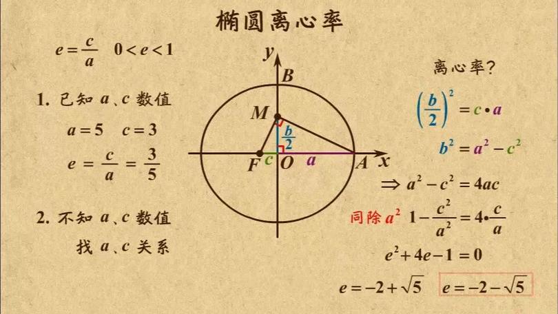 小学数学椭圆怎么分割，如何分割小学数学中的椭圆？