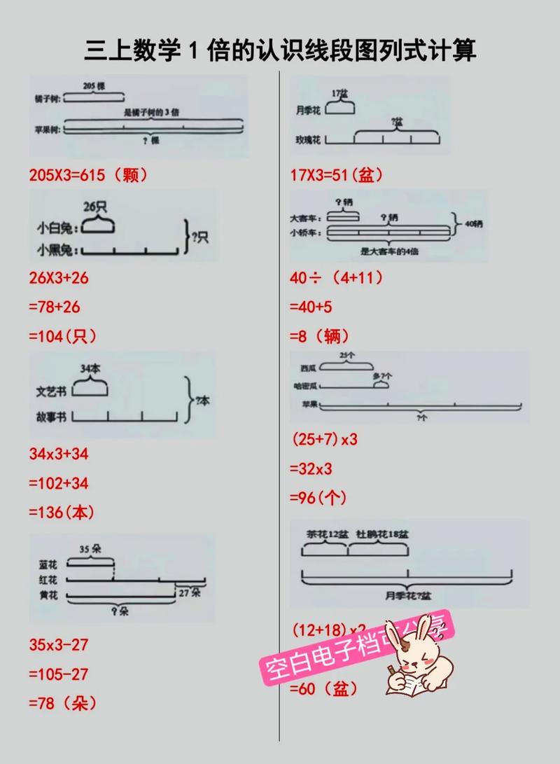 小学数学的几倍题怎么做，小学数学中，几倍题应该如何解答？