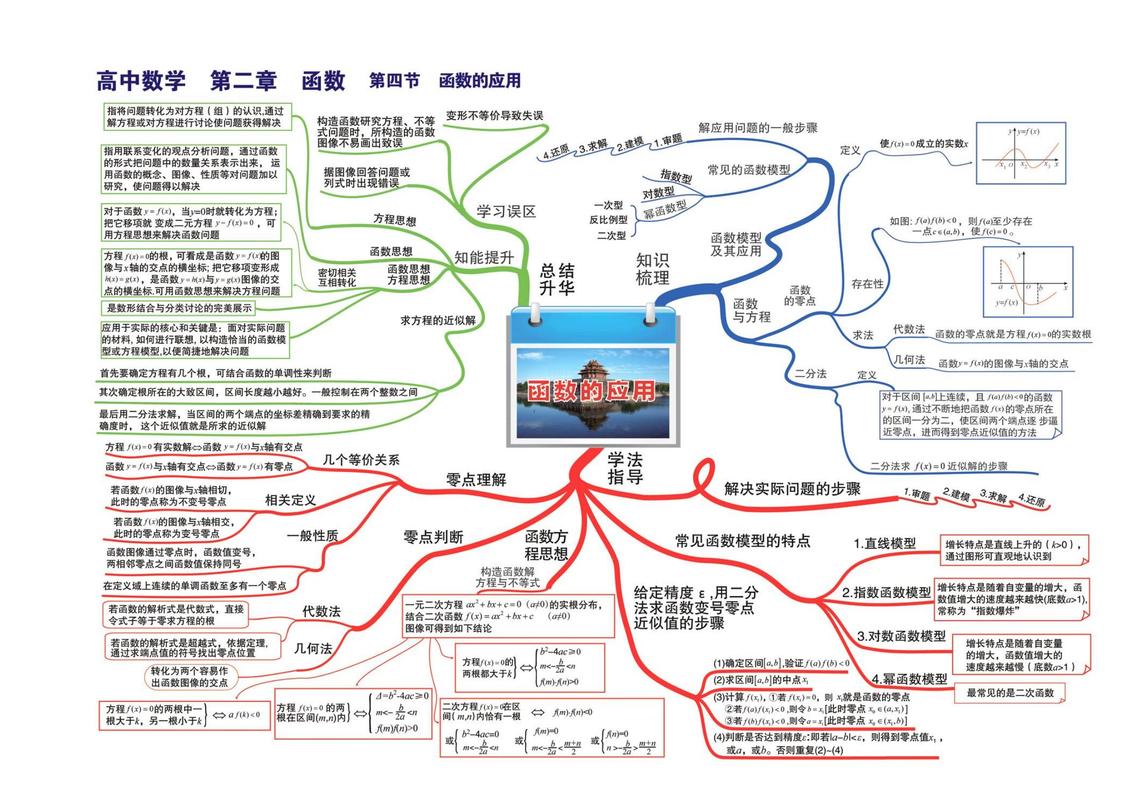 高中数学考试哪些科目，高中数学考试究竟包含哪些科目？