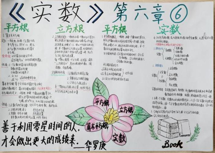 初中你如何学好数学作业，初中生如何有效提升数学作业完成质量？