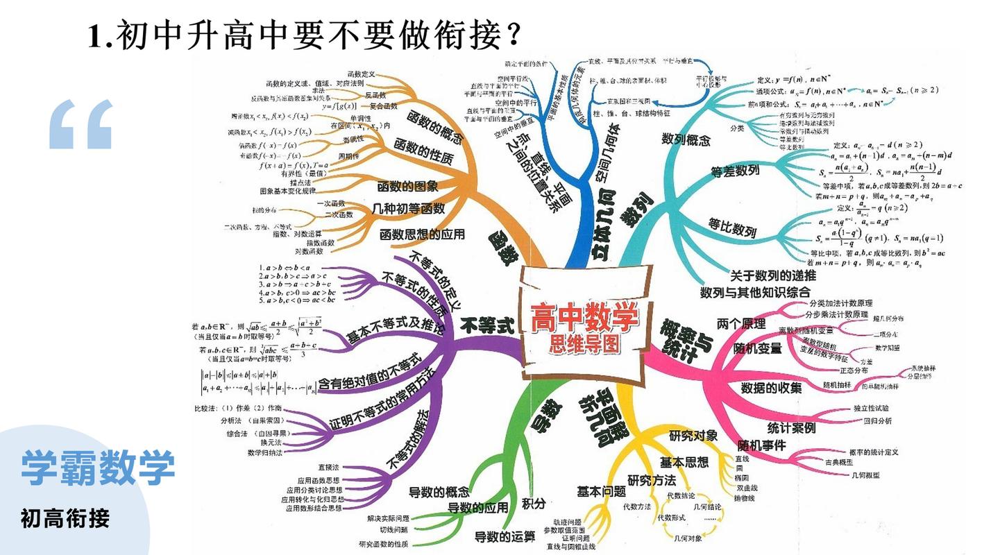 高中数学如何与初中衔接，高中数学与初中衔接，如何实现平稳过渡？