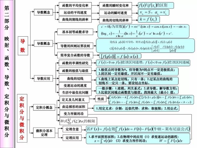 高中数学用哪些网站好，高中数学学习，有哪些优质网站推荐？