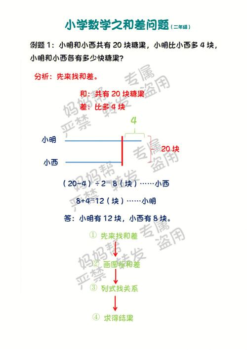 小学数学分差题怎么做，小学数学分差题，你掌握了解题技巧吗？