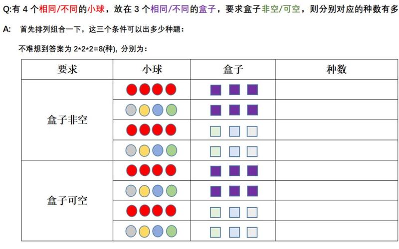 高中数学组合游戏有哪些，高中数学中，有哪些有趣的组合游戏可以探索？