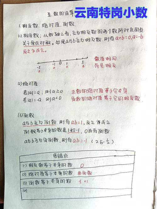 小学数学差一点怎么补，小学数学成绩不理想，如何有效补救？