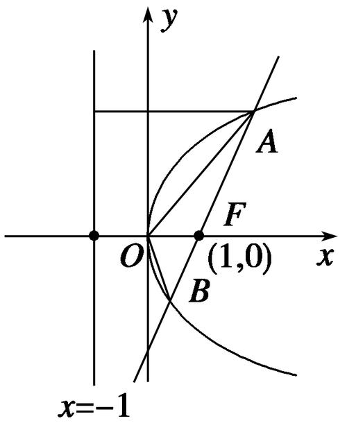 如何画抛物线初中数学题，初中数学中如何绘制抛物线？