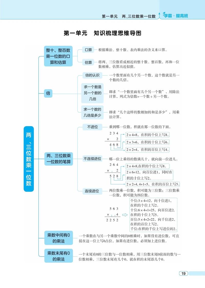 小学学数学怎么学的，小学数学学习，如何有效掌握基础？