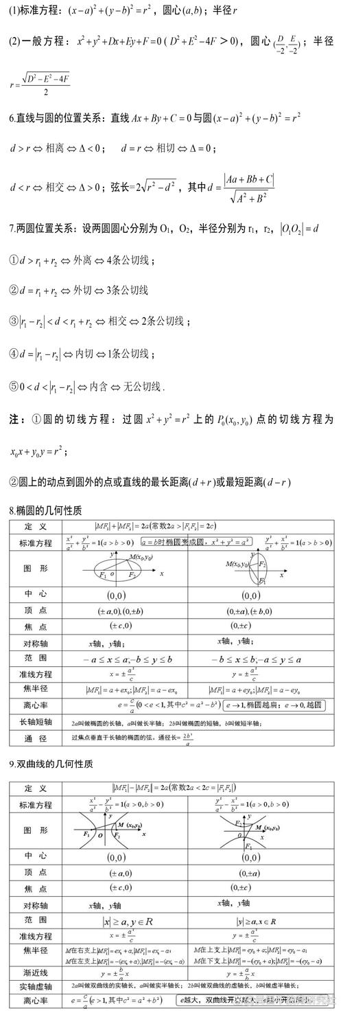 高中数学核心能力有哪些，探究高中数学核心能力，究竟包含哪些关键要素？