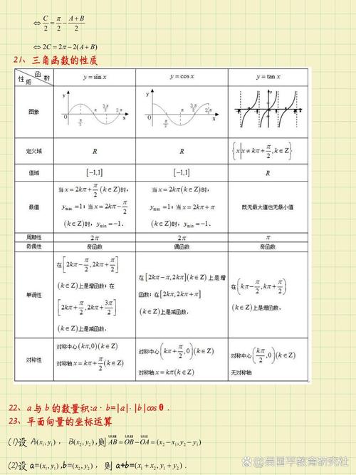 高中数学有哪些原则公式，高中数学中有哪些重要的原则和公式？