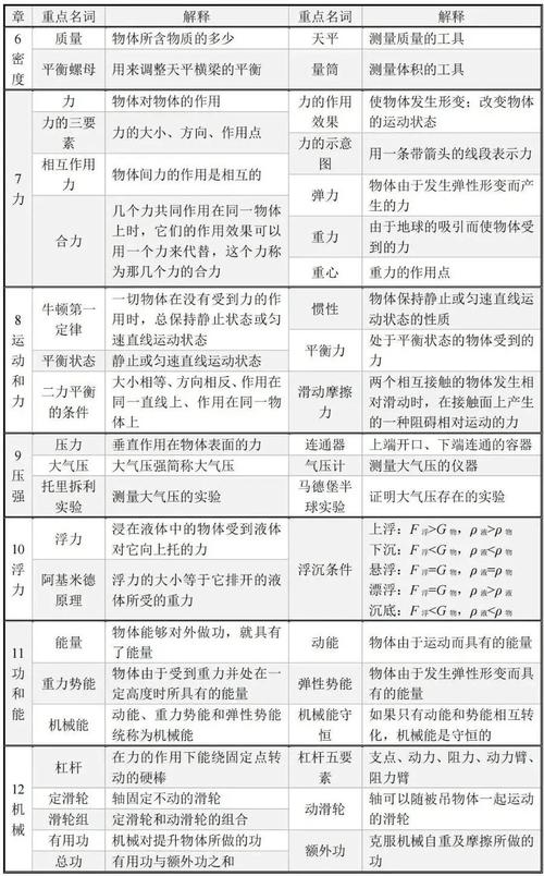 初中如何学物理和数学，初中生如何高效学习物理和数学？