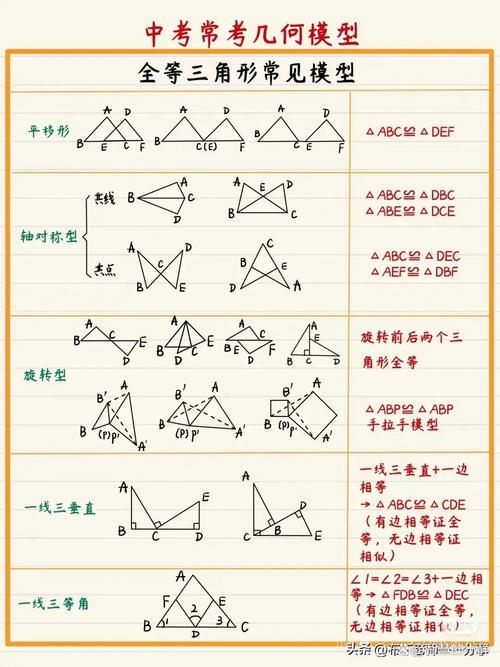 教你如何学习初中数学，如何有效学习初中数学？