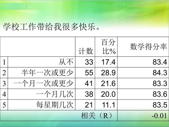 小学数学怎么算得分率，如何计算小学数学的得分率？