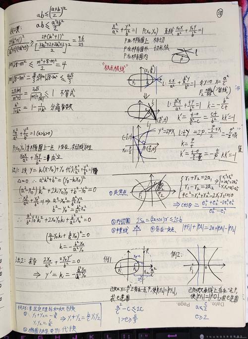 高中数学笔记内容有哪些，高中数学笔记应该包含哪些内容？