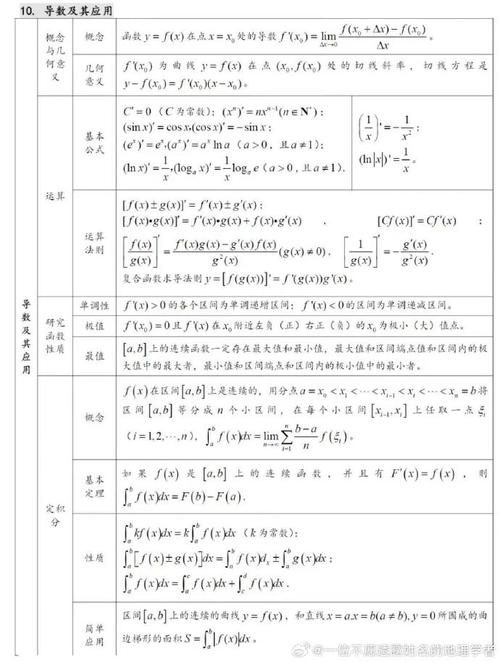 高中数学有哪些数学思想，高中数学学习中，我们能接触到哪些重要的数学思想？