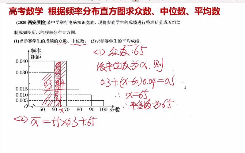 高中数学均值模型有哪些，高中数学中均值模型有哪些类型？