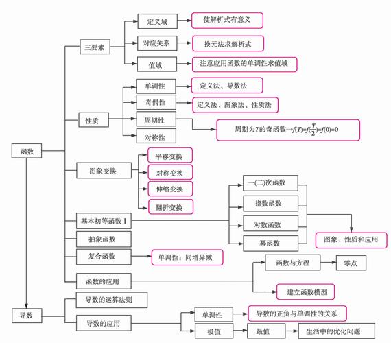 高中数学都是哪些分支，高中数学究竟包含哪些分支学科？