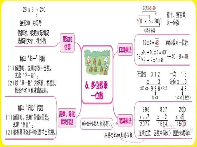 小学数学复课方案怎么写，如何撰写一份有效的小学数学复课方案？