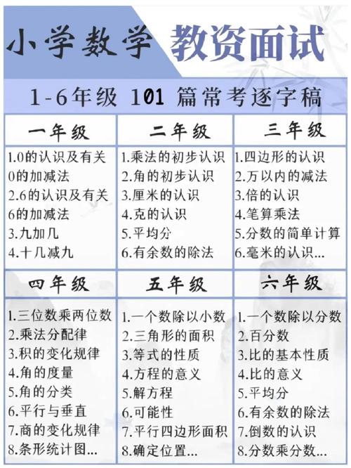 教资小学数学怎么学的快，教资小学数学如何快速学习？