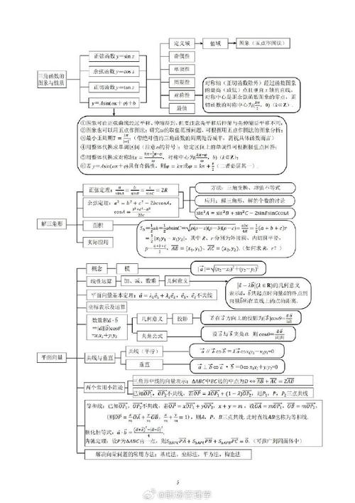 高中数学奇妙思维有哪些，高中数学中，哪些奇妙思维让人眼前一亮？