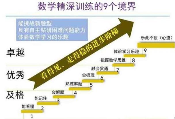 高中数学教学境界有哪些，高中数学教学有哪些不同的境界？