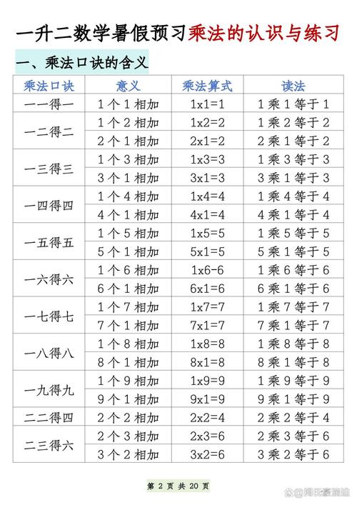 小学数学的乘法怎么教的，如何有效教授小学数学中的乘法？