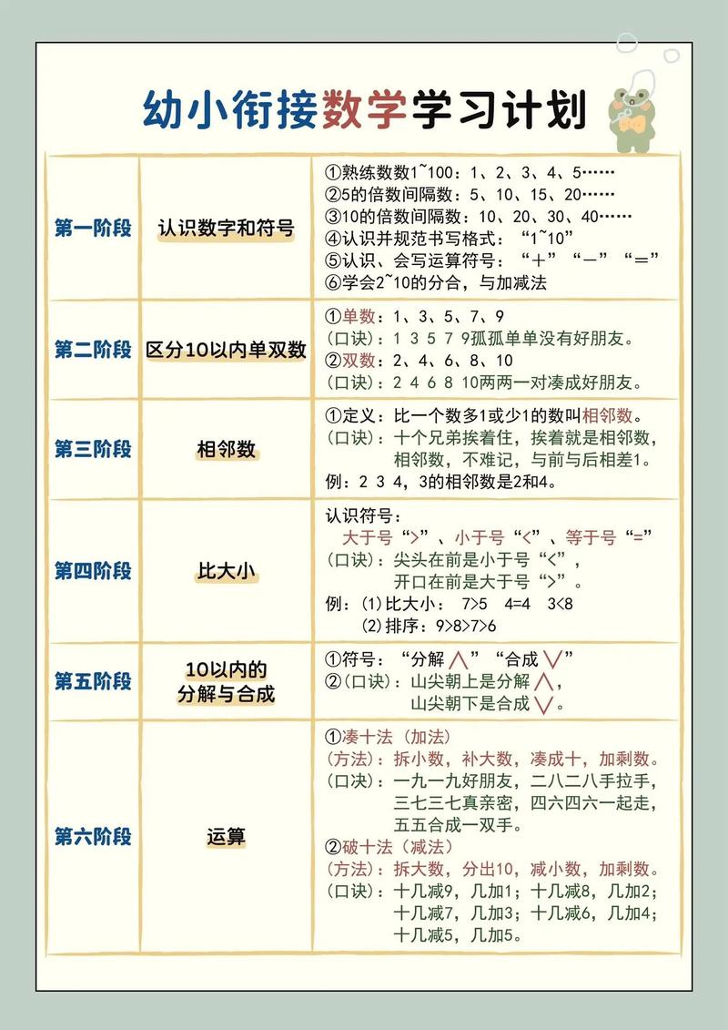 小学学段目标数学怎么写，如何撰写小学学段的目标数学？