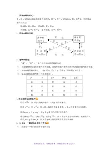 高中数学命题题目有哪些，高中数学命题题目究竟有哪些类型？